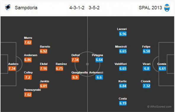 dh-Sampdoria-vs-Spal