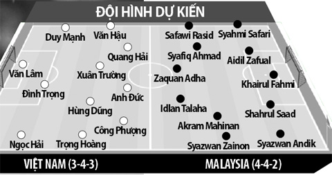 dh Viet Nam vs Malaysia