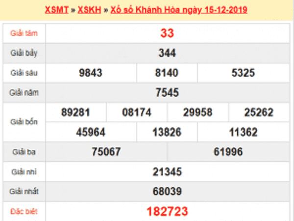 Dự đoán KQXSKH ngày 18/12 từ các chuyên gia
