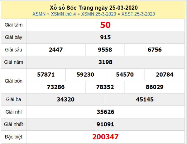 Dự đoán XSST 29/4/2020 - Dự đoán KQXS Sóc Trăng thứ 4