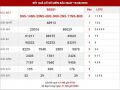 Dự đoán kết quả xs Miền Bắc thứ 5 ngày 20-8-2020