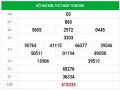 Dự đoán XSBL 18/8/2020, dự đoán xổ số Bạc Liêu hôm nay