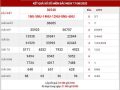 Dự đoán XSMB ngày 18/8/2020 – Dự đoán KQXS Quảng Ninh thứ 3