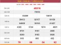 Dự đoán XSMB ngày 25/8/2020 chốt KQXS miền Bắc thứ 3