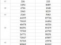Dự đoán XSMT 19/8/2020 chốt KQXS miền Trung miễn phí