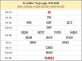 Dự đoán xổ số Bình Thuận 17-09-2020 chính xác hôm nay
