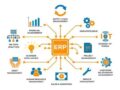 Phần mềm erp là gì? Lợi ích của phần mềm erp cho doanh nghiệp?