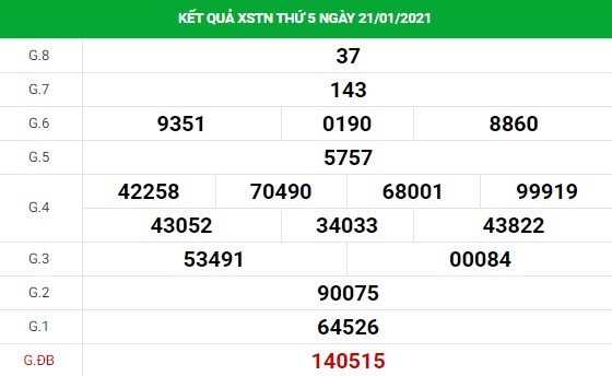 Dự đoán kết quả XS Tây Ninh Vip ngày 28/01/2021