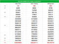 Dự đoán XSMN 3/3/2021, chốt số dự đoán xổ số hôm nay