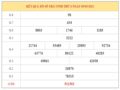 Dự đoán XSTV ngày 12/3/2021 – Dự đoán xổ số Trà Vinh thứ 6 hôm nay