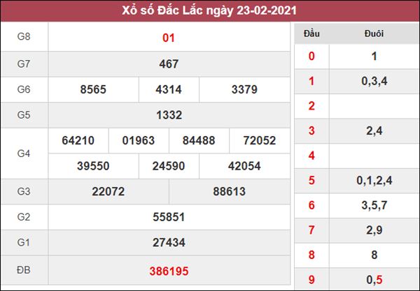 Dự đoán XSDLK 2/3/2021 chốt lô VIP ĐăkLắc cùng cao thủ