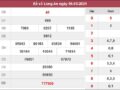 Dự đoán XSLA 13/3/2021 chốt KQXS Long An thứ 7