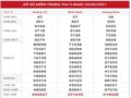 Dự đoán Thống kê XSMT ngày 4/3/2021 hôm nay thứ 5