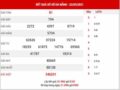 Dự đoán XSDNG ngày 26/5/2021 – Dự đoán KQXS Đà Nẵng thứ 4