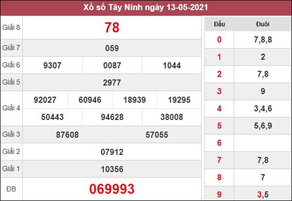 Dự đoán XSTN 20/5/2021 chốt lô Tây Ninh siêu chuẩn 