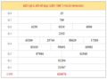 Dự đoán XSBL ngày 15/6/2021 chốt lô số đẹp đài Bạc Liêu thứ 3