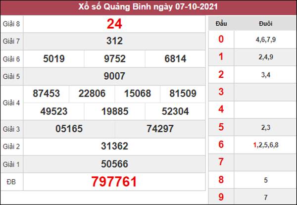 Dự đoán XSQB 14/10/2021 chốt KQXS Quảng Bình