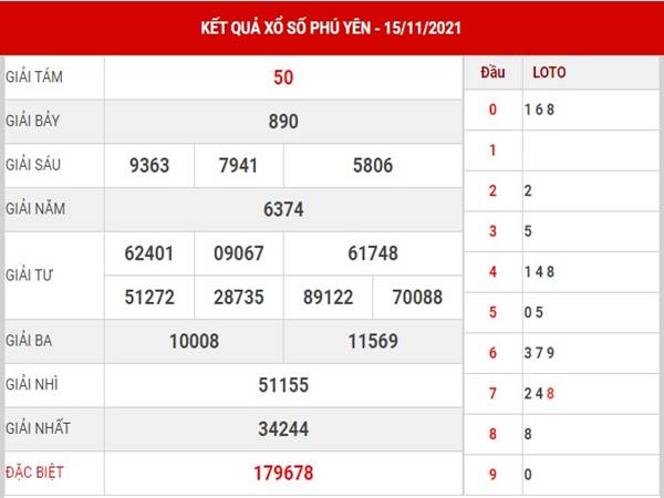 Dự đoán KQSX Phú Yên 22/11/2021 - Soi cầu chuẩn thứ 2