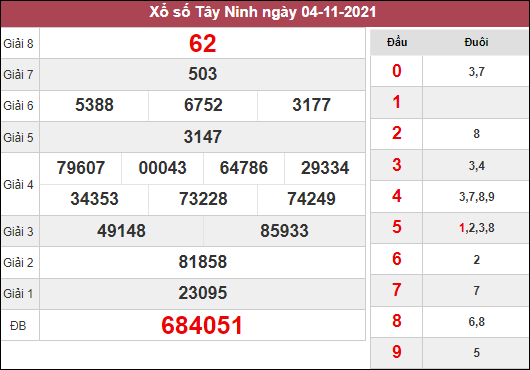 Dự đoán xổ số Tây Ninh ngày 11/11/2021