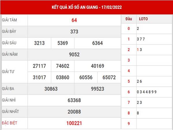 Dự đoán kết quả XSAG 24/2/2022 soi câu lô thứ 5