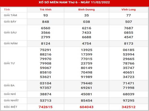 Dự đoán kết quả XSMN 18/2/2022 phân tích lô thứ 6