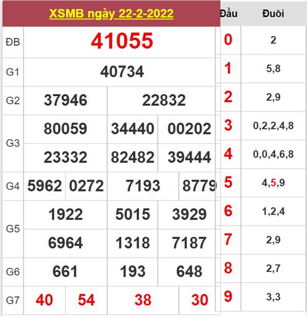 Dự đoán XSMB 23/2/2022 chốt cặp số tài lộc hôm nay 