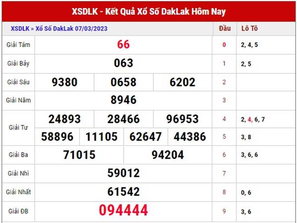 Soi cầu kết quả xổ số Daklak ngày 14/3/2023 phân tích XSDLK thứ 3
