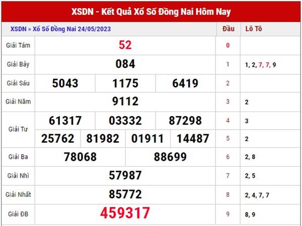 Dự đoán xổ số Đồng Nai ngày 31/5/2023 phân tích XSDN thứ 4 