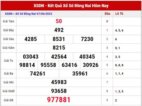 Dự đoán xổ số Đồng Nai ngày 14/6/2023 phân tích XSDN thứ 4