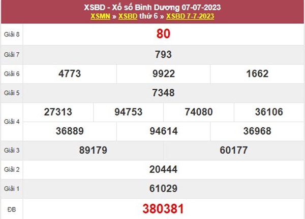 Dự đoán XSBD 14/7/2023 phân tích đặc biệt VIP thứ 6