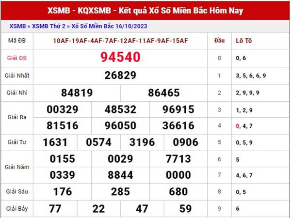 Dự đoán XSMB ngày 18/10/2023 phân tích XSMB thứ 4