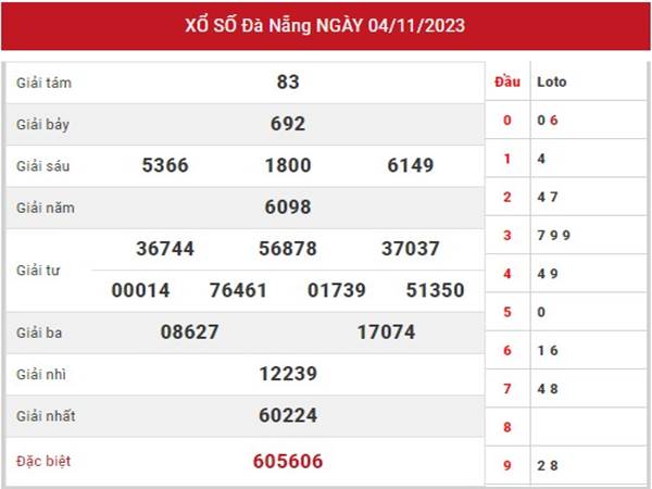 Dự đoán xổ số Đà Nẵng ngày 8/11/2023 phân tích XSDNG thứ 4 hôm nay