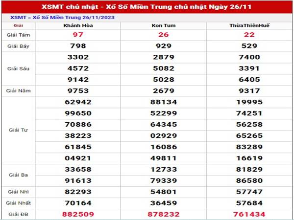 Dự đoán kết quả SXMT ngày 3/12/2023 phân tích loto Chủ Nhật