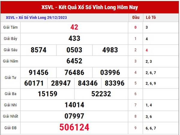 Dự đoán xổ số Vĩnh Long ngày 5/1/2024 phân tích XSVL thứ 6