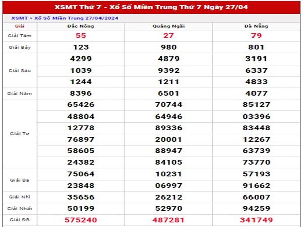 Con số may mắn xổ số Miền Trung ngày 4/5/2024 thứ 7