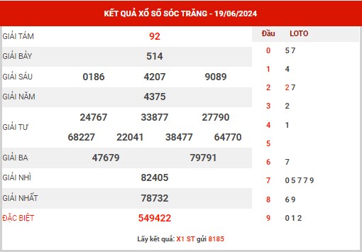 Dự đoán XSST ngày 26/6/2024 - Dự đoán KQXS Sóc Trăng thứ 4