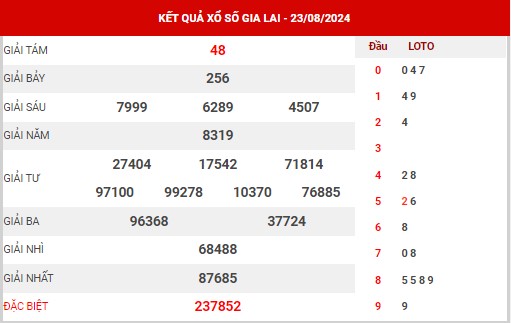 Phân tích XSGL ngày 30/8/2024 - Phân tích KQ Gia Lai thứ 6 chuẩn xác