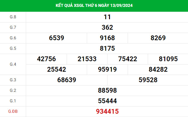 Phân tích XSGL ngày 20/9/2024 hôm nay thứ 6 dễ ăn