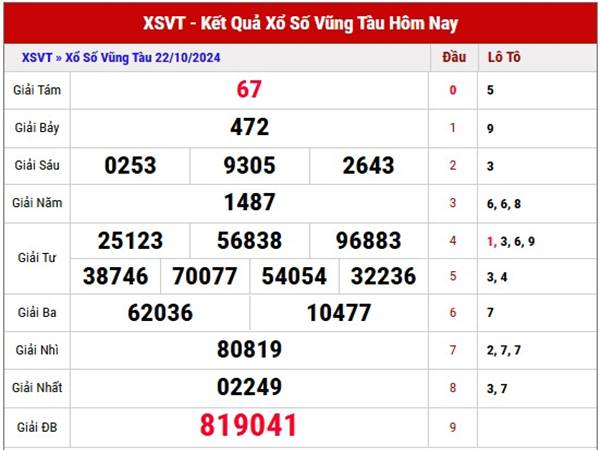 Phân tích xổ số Vũng Tàu ngày 29/10/2024 thống kê XSVT thứ 3