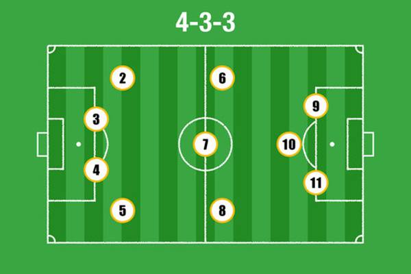 Triển khai sơ đồ 4-3-3