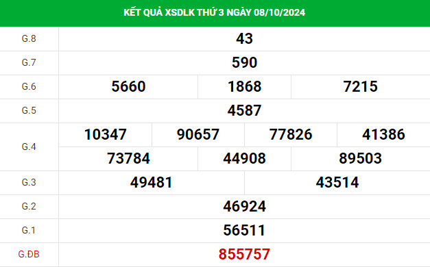 Phân tích XSDLK ngày 15/10/2024 hôm nay thứ 3 may mắn