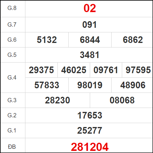 Xem lại KQXSTV 25/10/2024