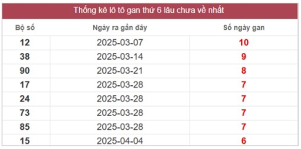 Phân tích xổ số miền Trung ngày 23/5/2025 số đẹp thứ 6