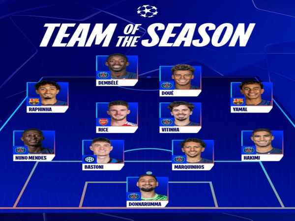 Tin bóng đá: PSG thống trị đội hình tiêu biểu Champions League