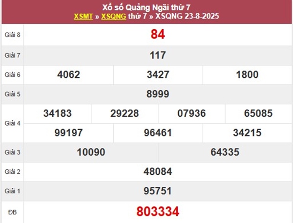 Phân tích XSQNG 30/8/2025 lô VIP đài Quảng Ngãi