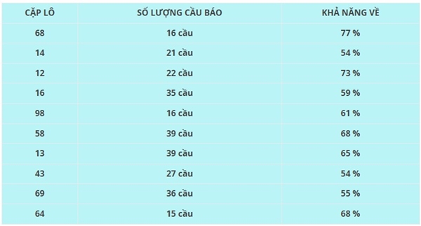 Phân tích XSQNG 30/8/2025 lô VIP đài Quảng Ngãi