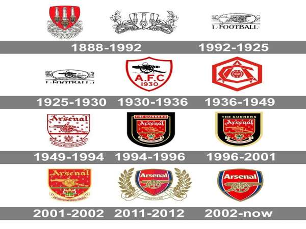 Khám phá hành trình thay đổi logo Arsenal qua các thời kỳ