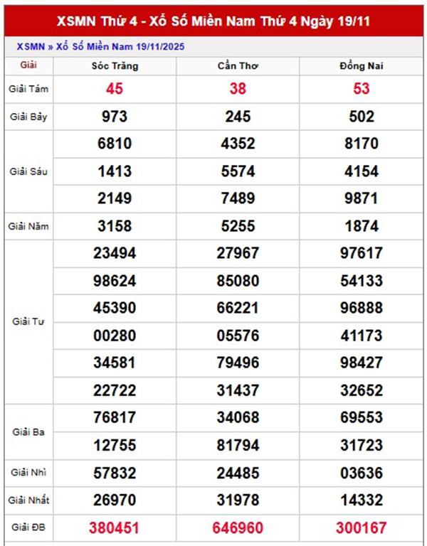 Dự đoán xổ số miền Nam 26/11/2025 dự đoán XSMN