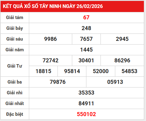 Dự đoán xổ số Tây Ninh ngày 5 tháng 3 thứ 5 chuẩn nhất