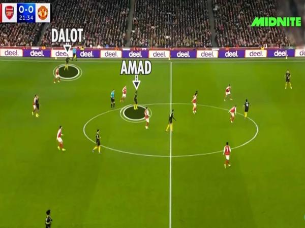 Những phương án chiến thuật của Michael Carrick